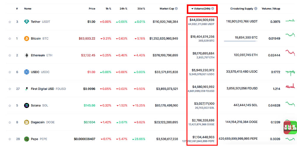 برای ترید روزانه ارز دیجیتال چی بخریم