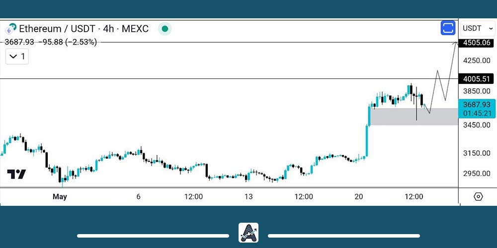 تحلیل تکنیکال اتریوم 4 خرداد