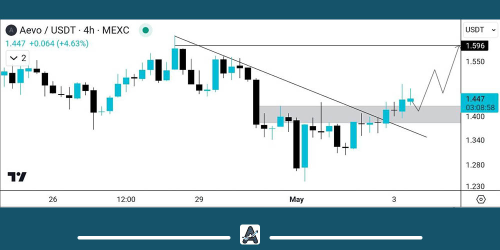 تحلیل تکنیکال ارز AEVO