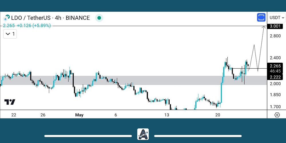 تحلیل تکنیکال ارز LDO