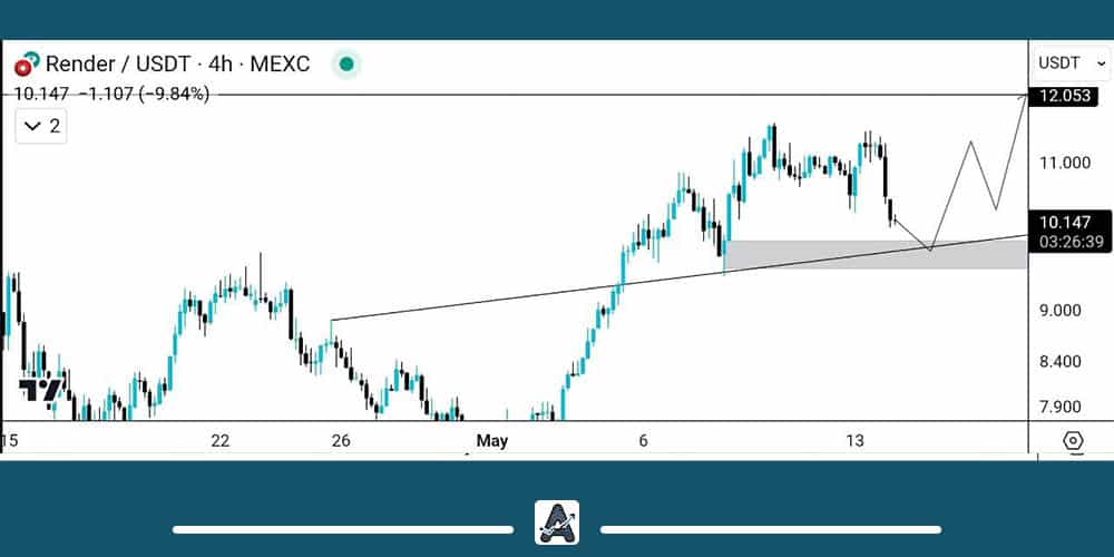 تحلیل تکنیکال ارز دیجیتال RNDR