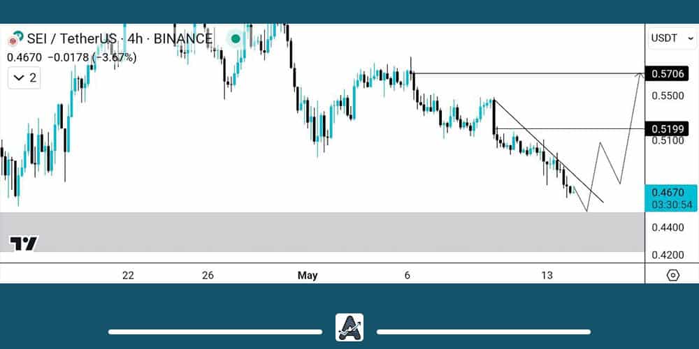 تحلیل تکنیکال ارز دیجیتال SEI