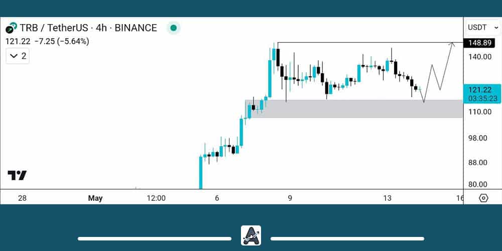 تحلیل تکنیکال ارز دیجیتال TRB