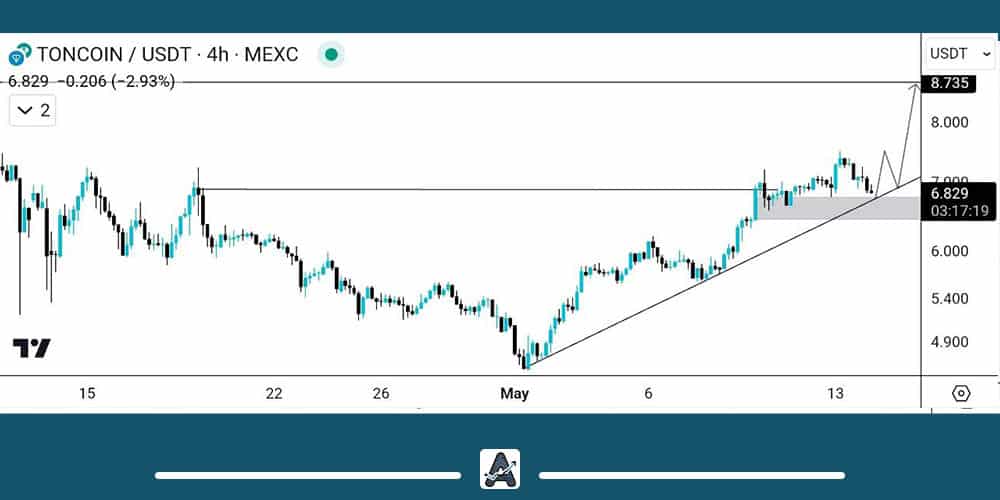 تحلیل تکنیکال ارز دیجیتال تون کوین