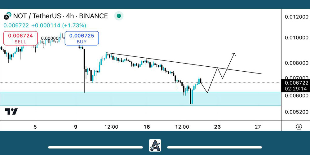 تحلیل تکنیکال نات کوین 1 دی