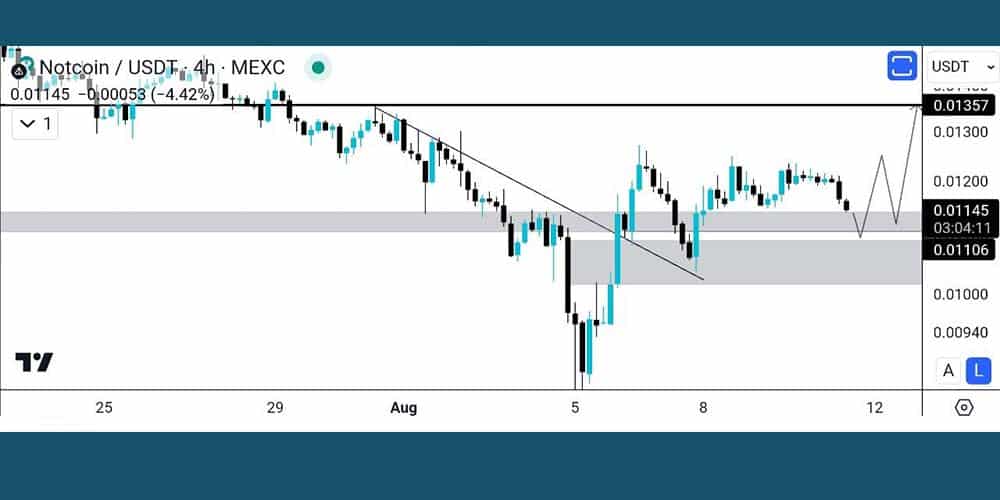 تحلیل تکنیکال نات کوین 21 مرداد