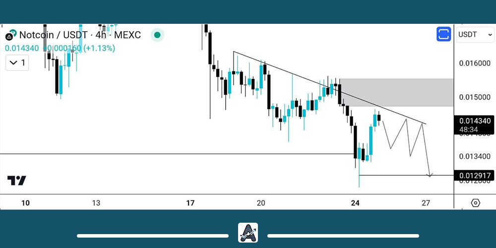 تحلیل تکنیکال نات کوین 5 تیر