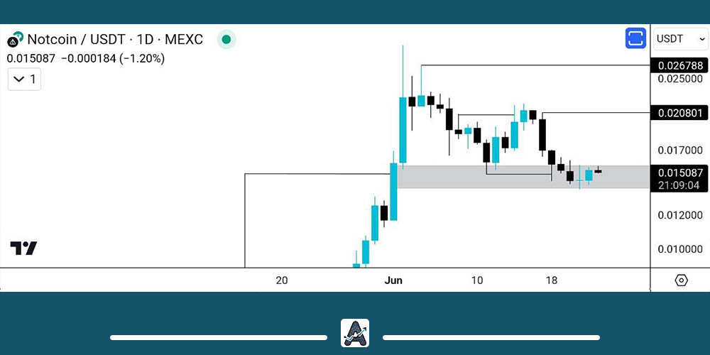 تحلیل روزانه ارز دیجیتال NOT