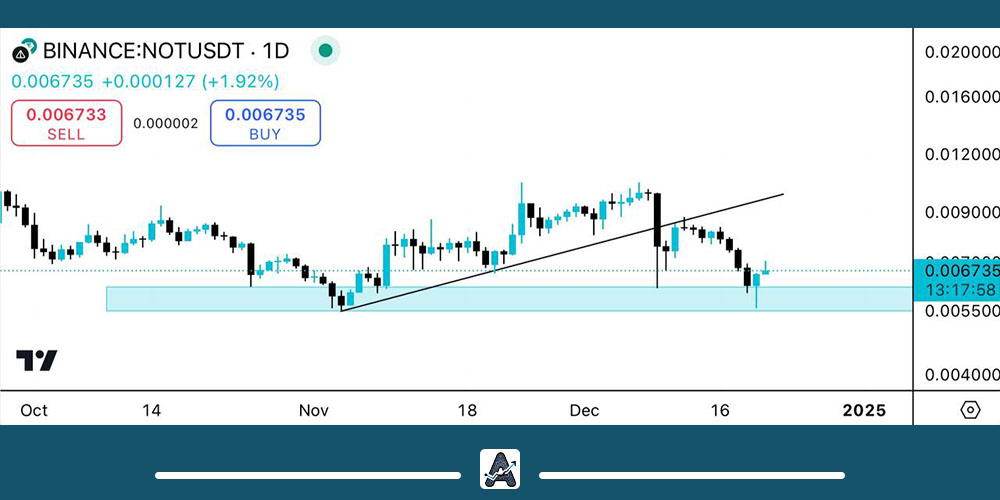 تحلیل روزانه نات کوین 1 دی