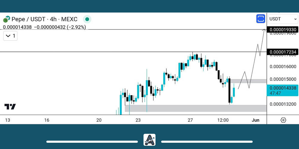 تحلیل میم کوین پپه 11 خرداد