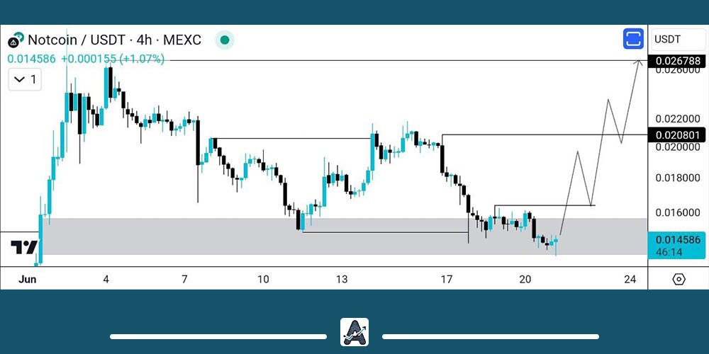 تحلیل نات کوین امروز 1 تیر