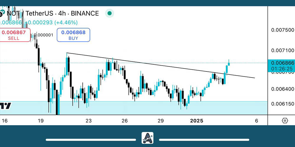 تحلیل نات کوین امروز 14 دی