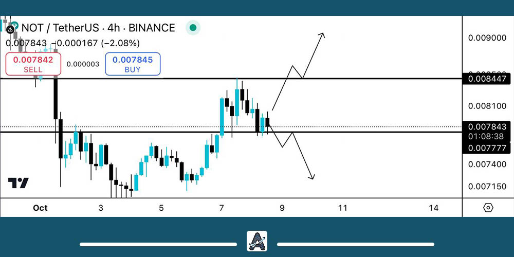 تحلیل نات کوین امروز 17 مهر