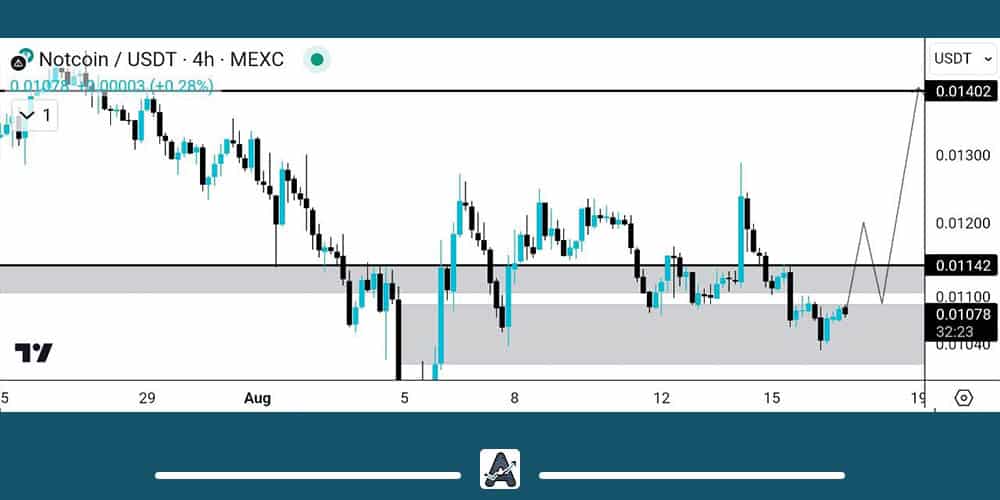 تحلیل نات کوین امروز 27 مرداد