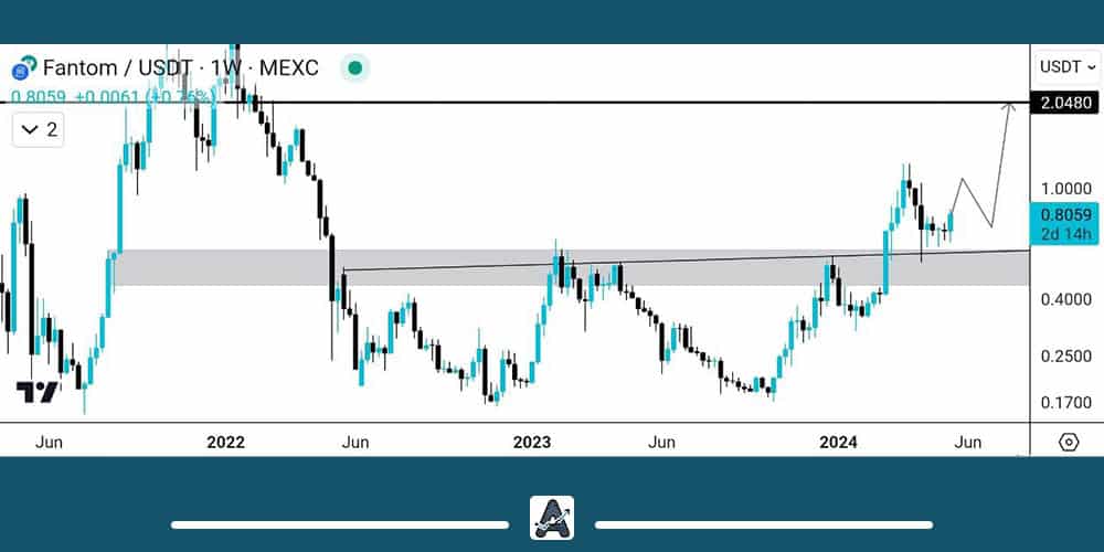 تحلیل هفتگی ارز فانتوم