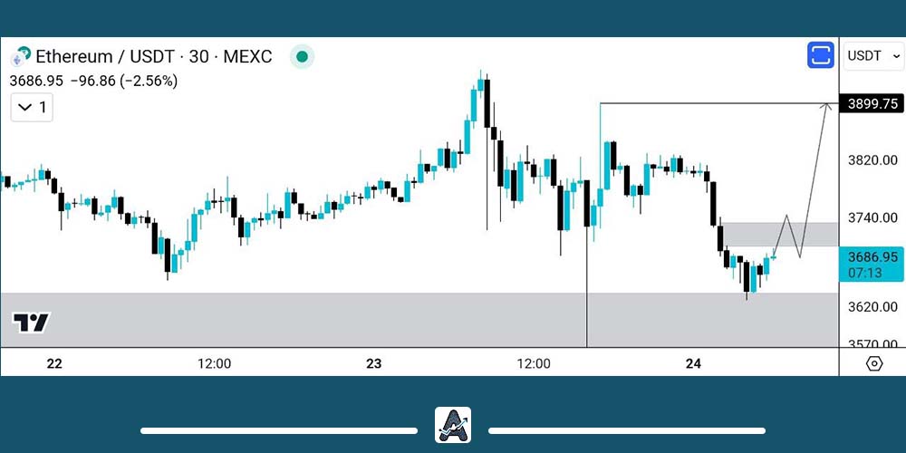 تحلیل کوتاه مدت اتریوم