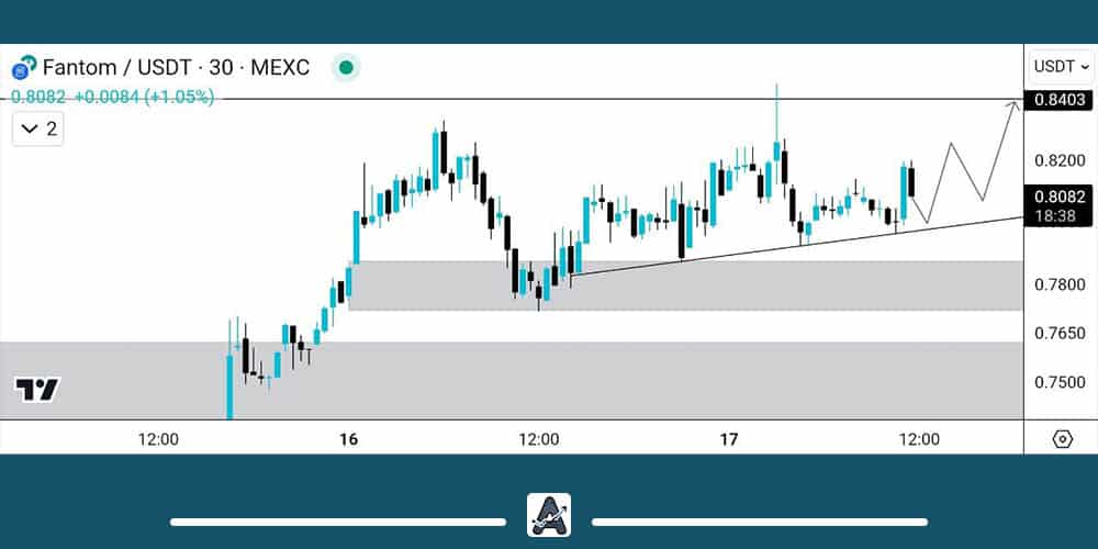 تحلیل کوتاه مدت ارز FTM