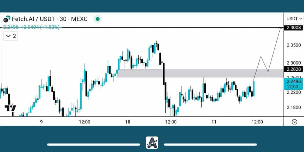 تحلیل کوتاه مدت ارز دیجیتال FET