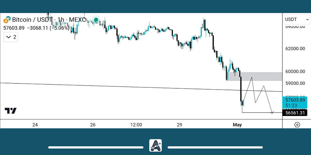 تحلیل کوتاه مدت بیت کوین 12 اردیبهشت