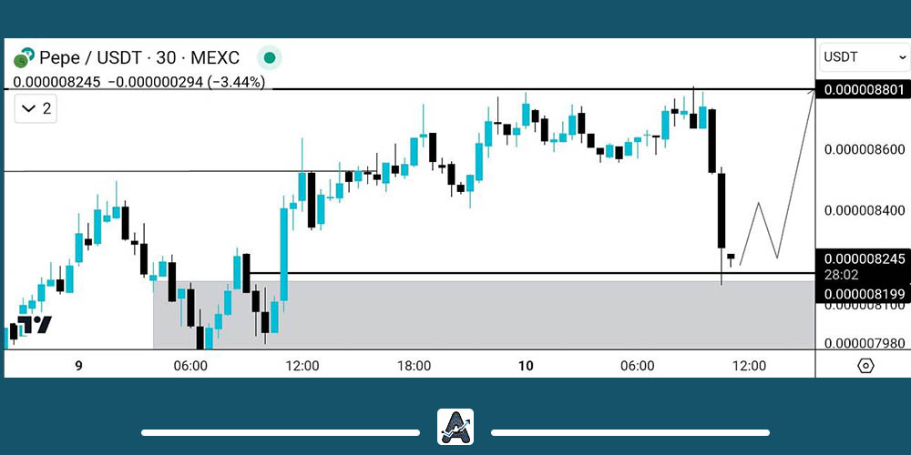 تحلیل کوتاه مدت میم کوین پپه