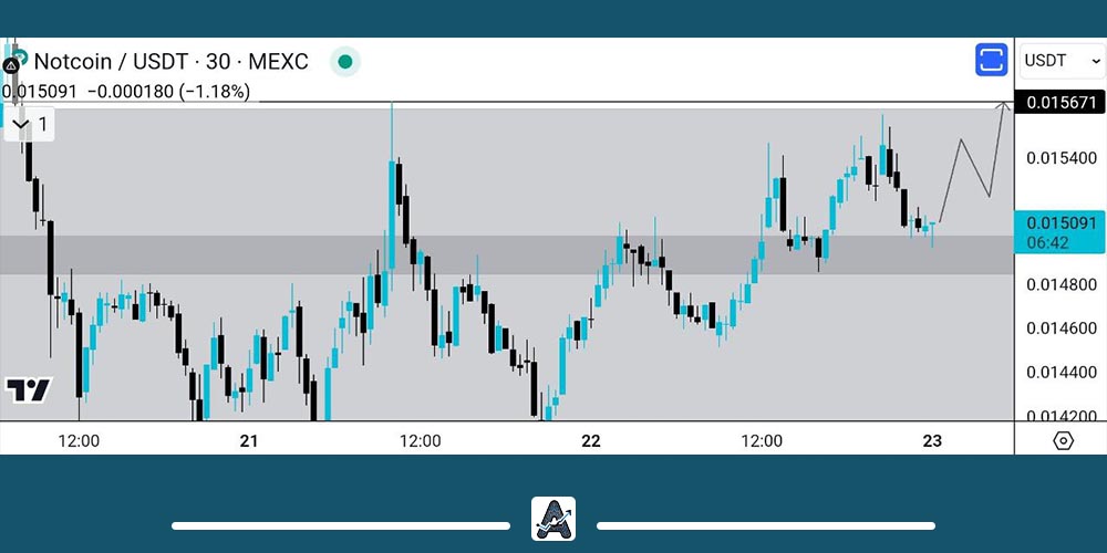 تحلیل کوتاه مدت نات کوین 3 تیر