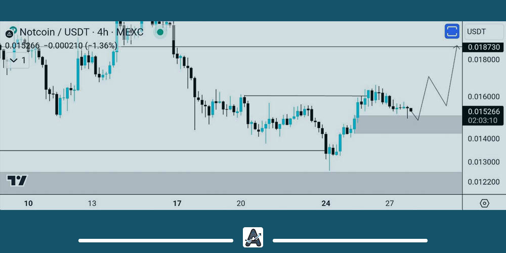 جدیدترین تحلیل نات کوین 8 تیر