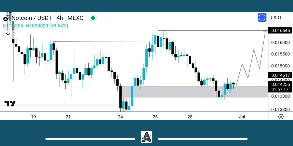 دلیل رشد نات کوین 10 تیر