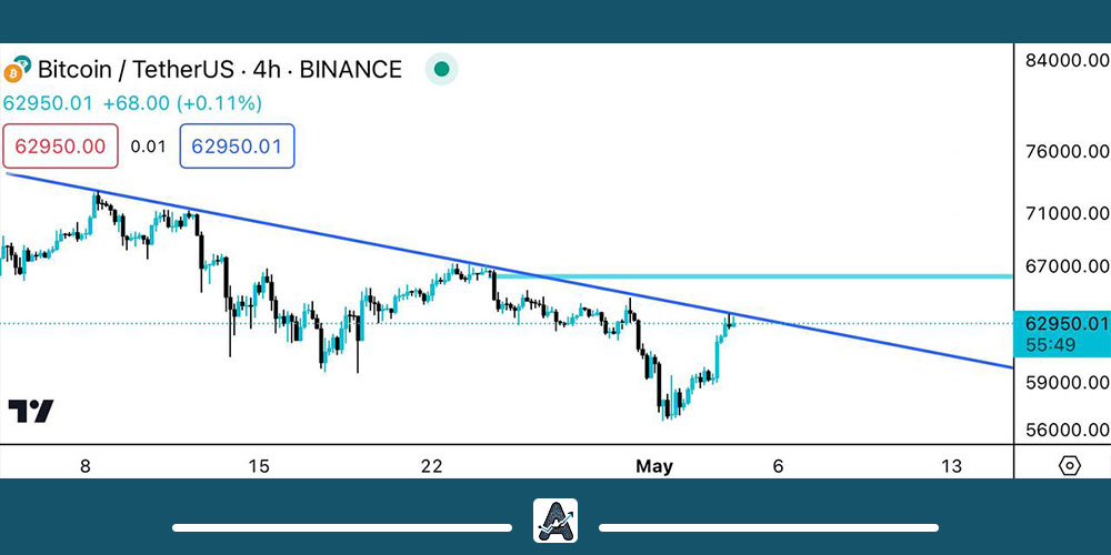 مهمترین مقاومت بیت کوین