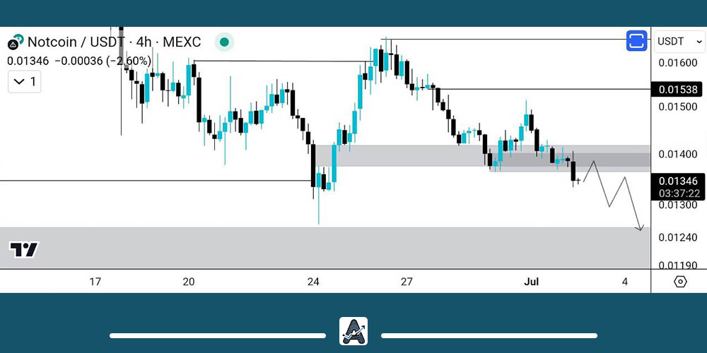 نات کوین وارد یک روند نزولی شد
