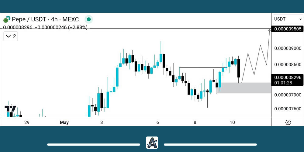 نمودار ارز دیجیتال Pepe