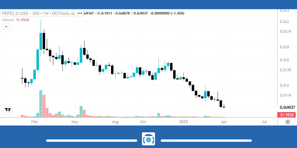 نمودار ارز دیجیتال Pepe2