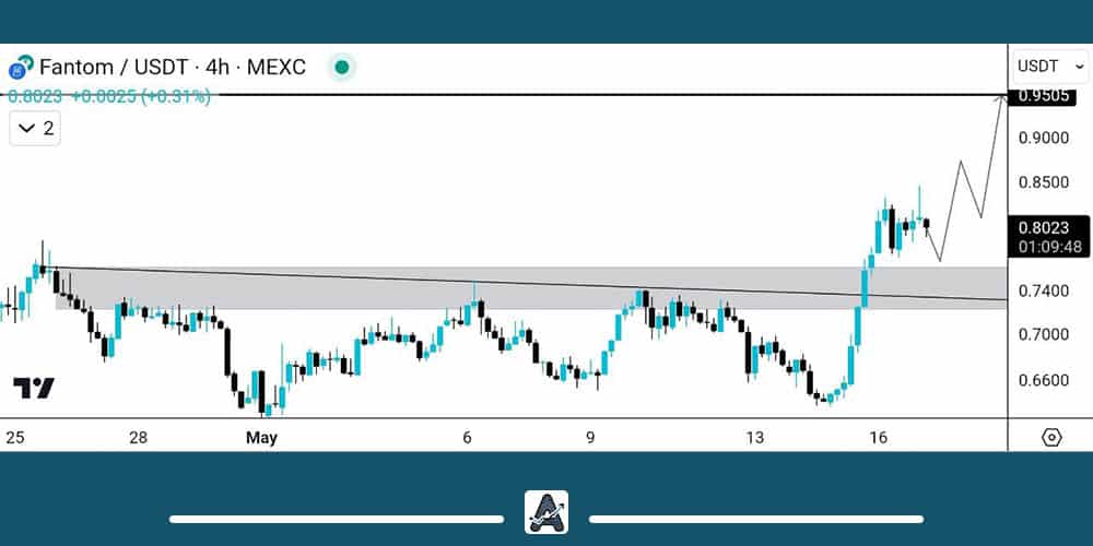 نمودار ارز دیجیتال فانتوم