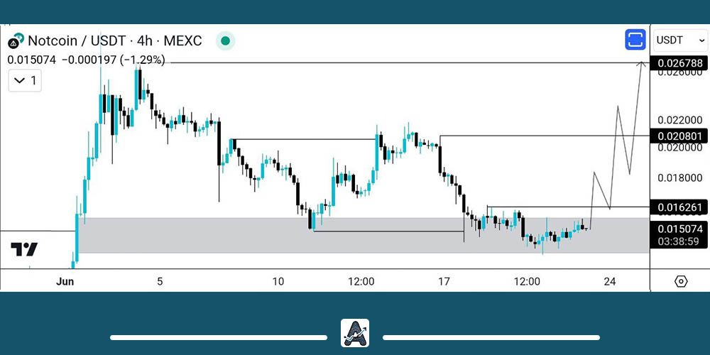 نمودار نات کوین امروز