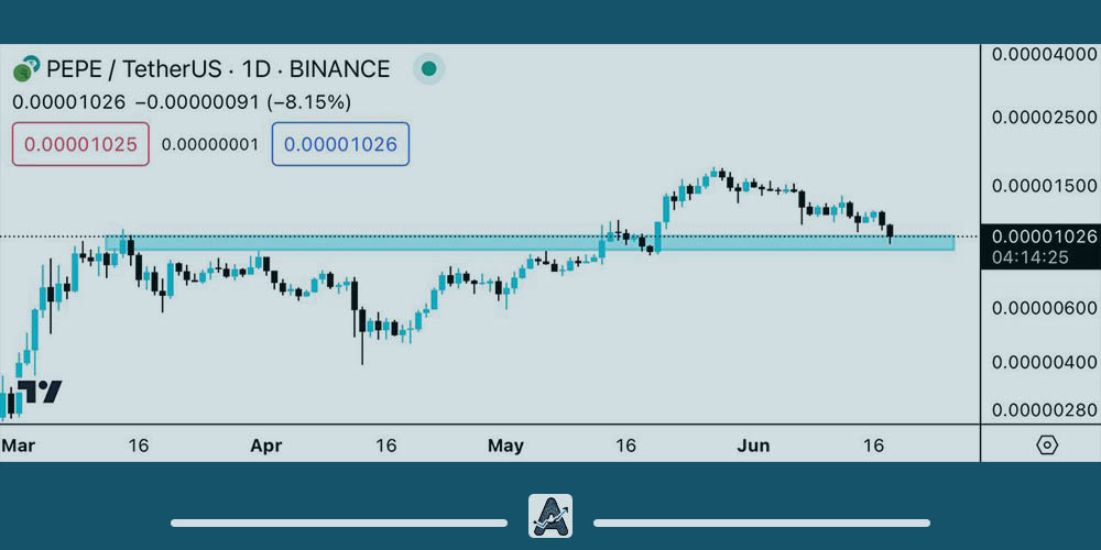 پیش بینی آینده ارز پپه با تحلیل تکنیکال