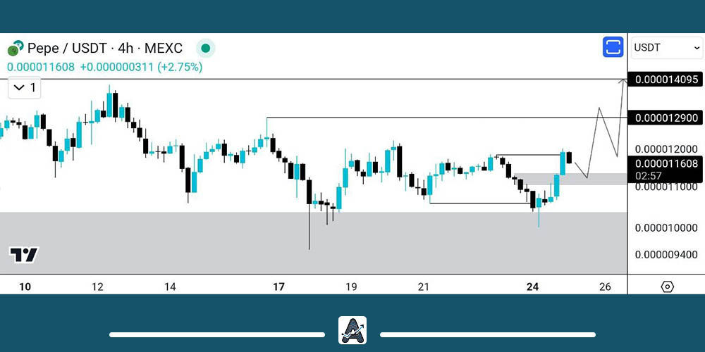 بهترین محدوده خرید ارز پپه