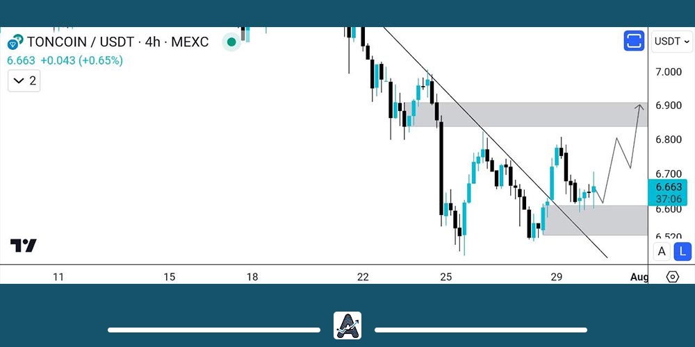 تحلیل 9 مرداد تون کوین