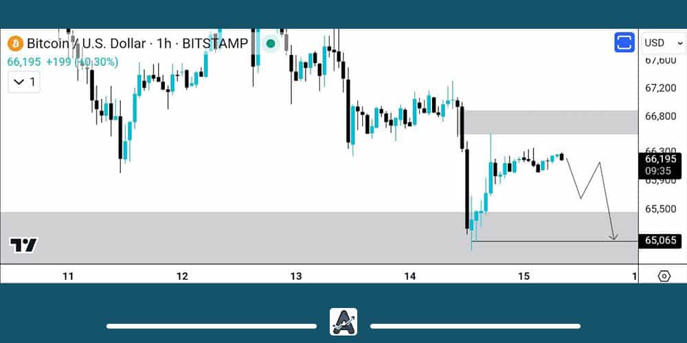 تحلیل ارز BTC در کوتاه مدت