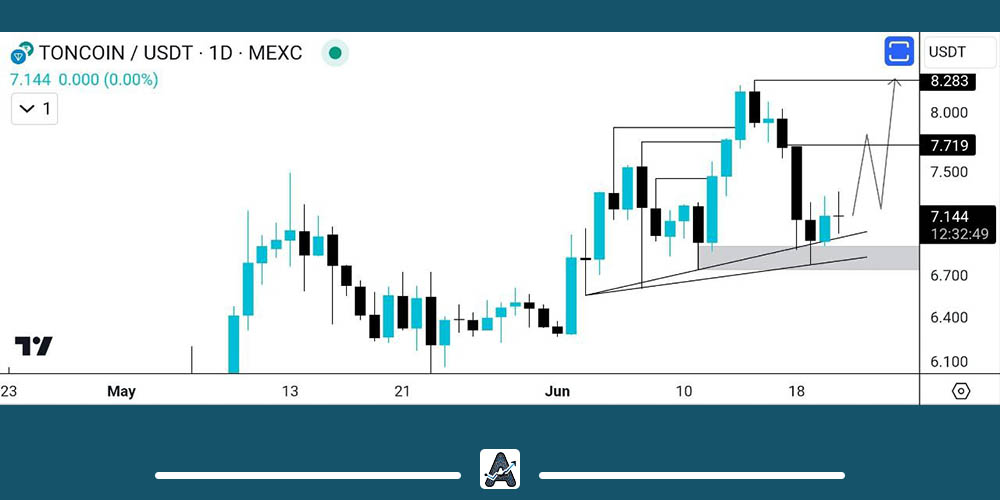 تحلیل ارز TON امروز 1 تیر