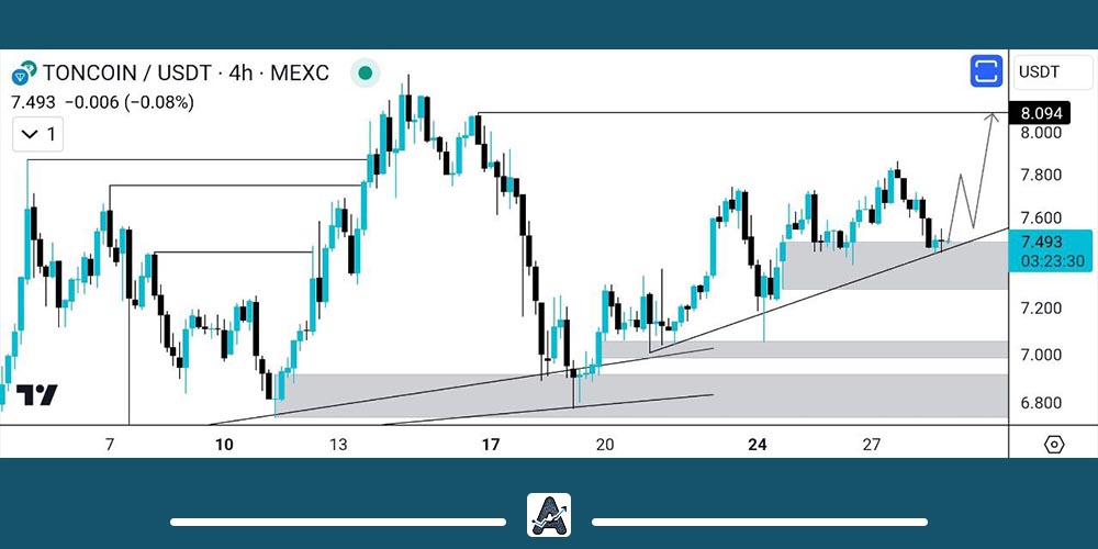 تحلیل ارز TON امروز 9 تیر