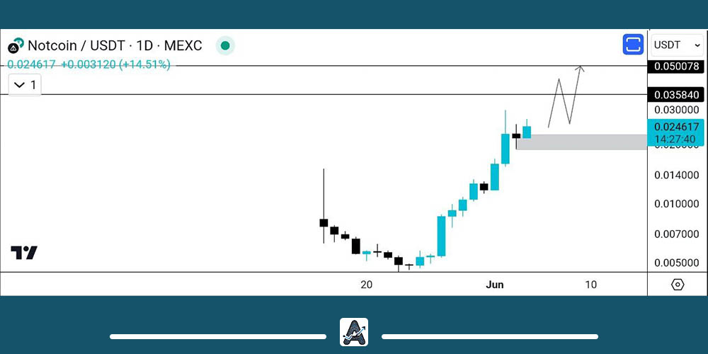 تحلیل ارز نات کوین در میان مدت