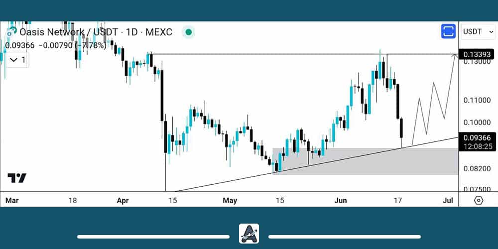 تحلیل بلندمدت ارز ROSE امروز 29 خرداد