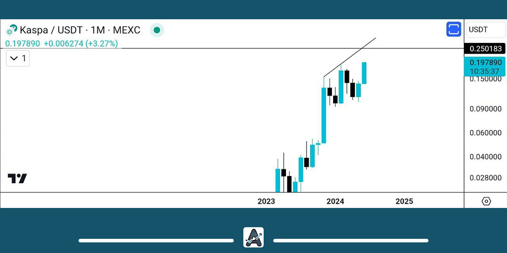 تحلیل بلندمدت ارز کاسپا