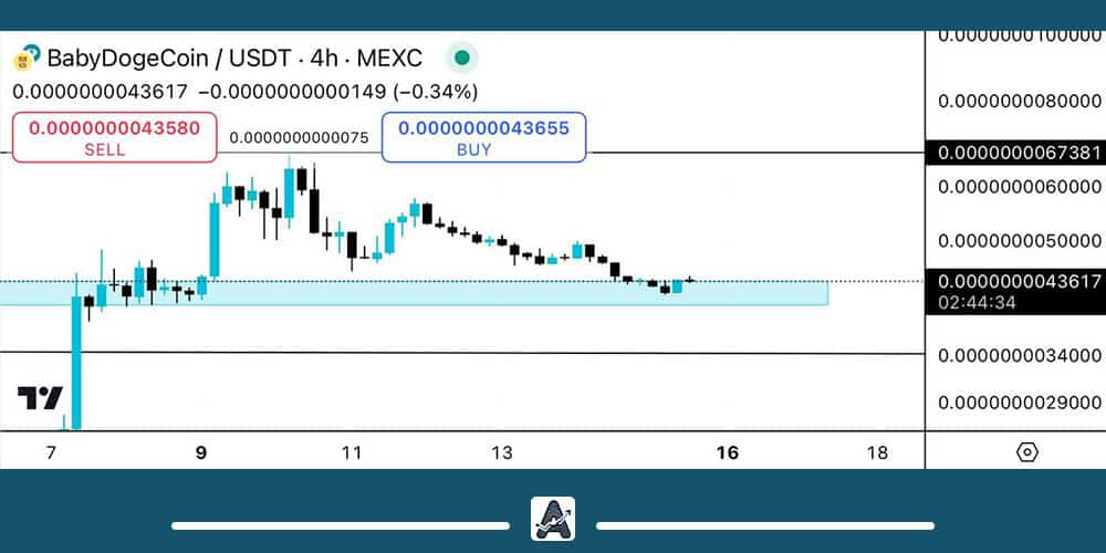 تحلیل بیبی دوج کوین امروز 25 آذر