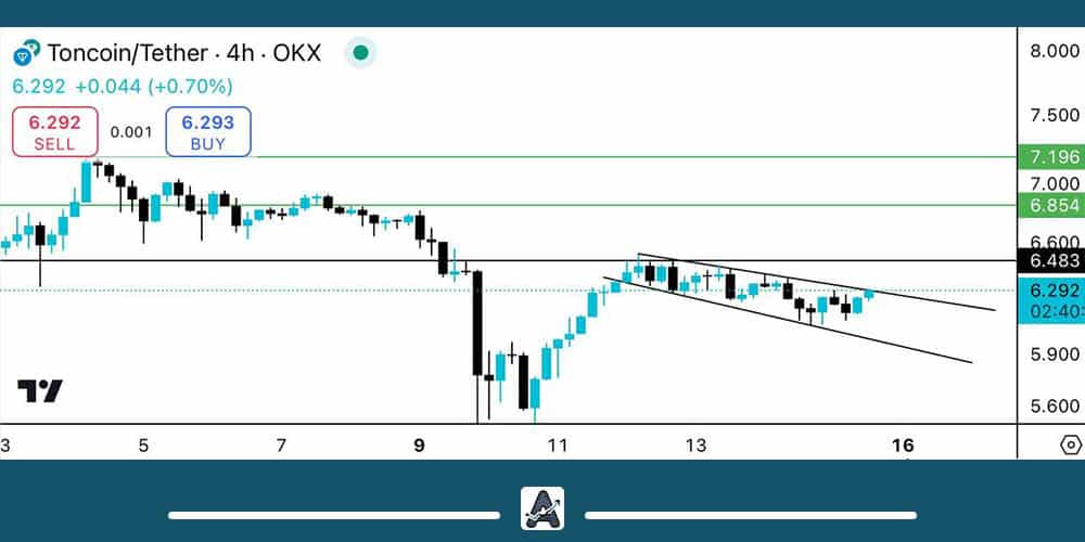 تحلیل تون کوین 25 آذر