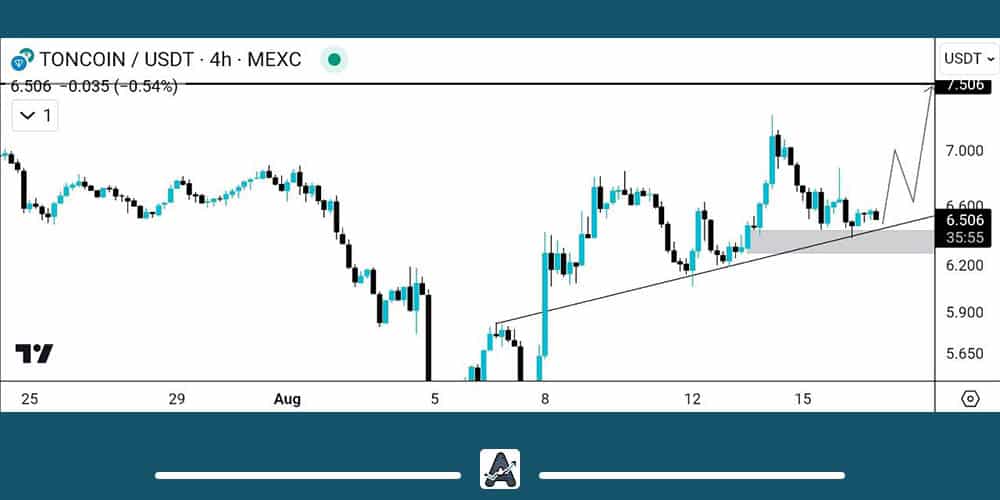 تحلیل تون کوین امروز 27 مرداد