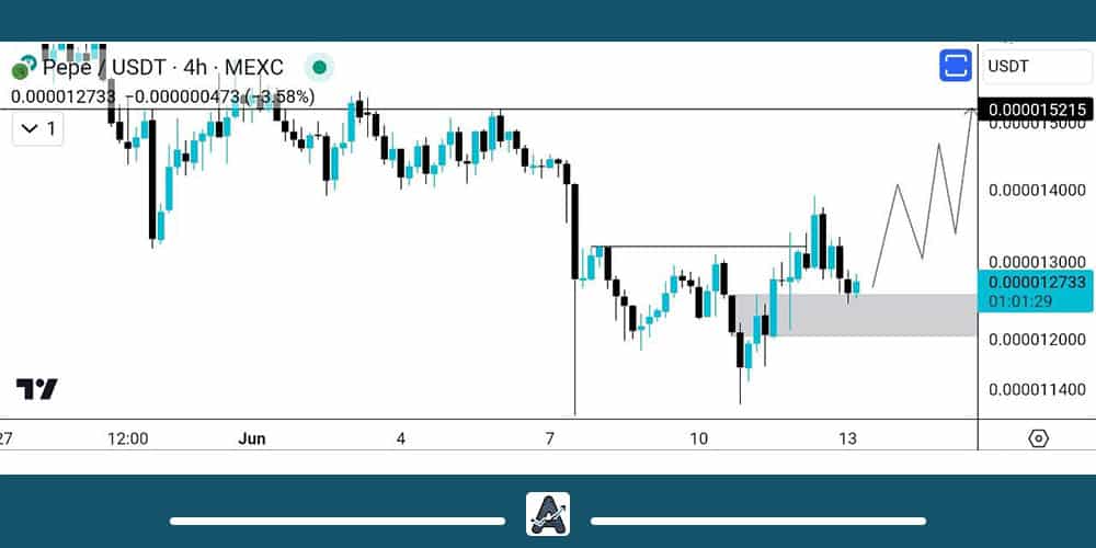 تحلیل تکنیکال ارز PEPE امروز 24 خرداد