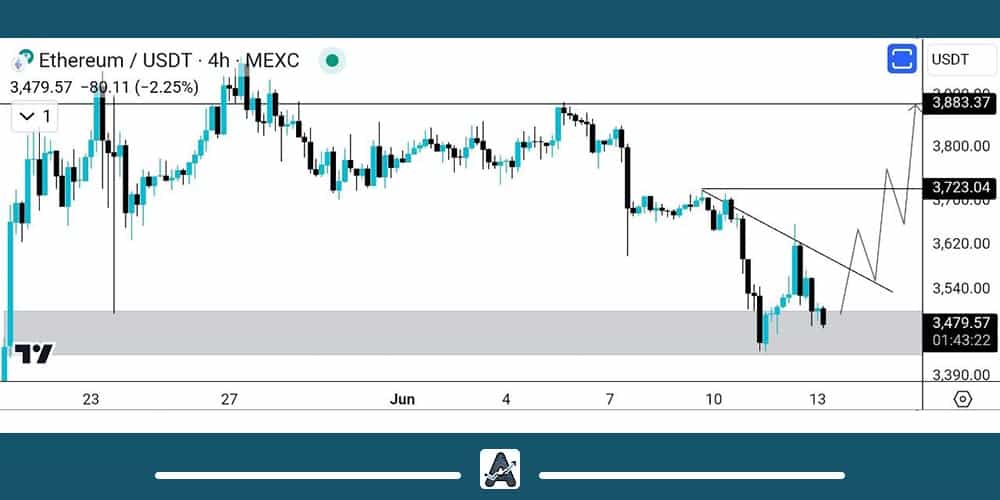 تحلیل تکنیکال ارز اتریوم 24 خرداد
