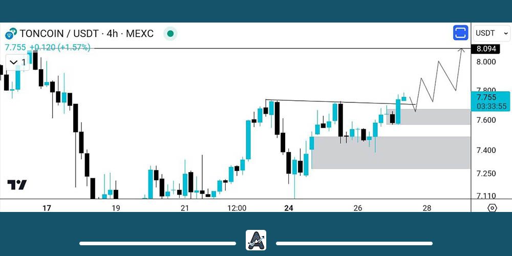 تحلیل تکنیکال ارز دیجیتال تون کوین امروز 7 تیر