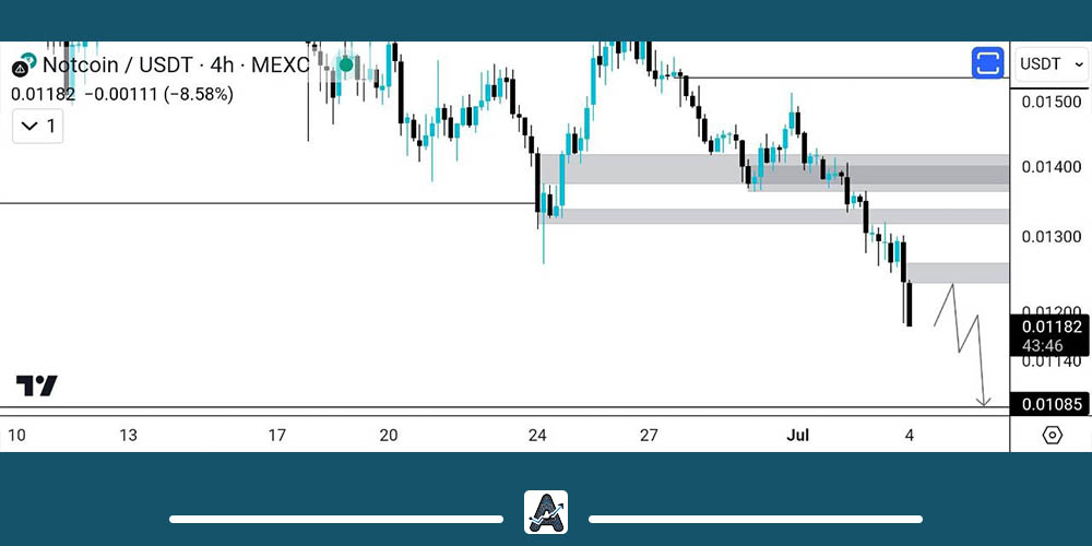 تحلیل تکنیکال ارز دیجیتال نات کوین امروز 14 تیر