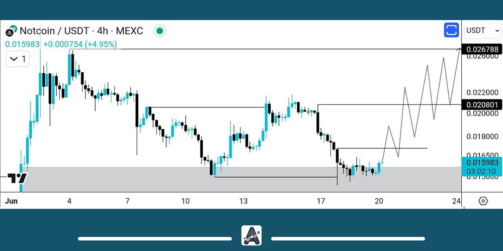 تحلیل تکنیکال ارز نات کوین امروز 31 خرداد
